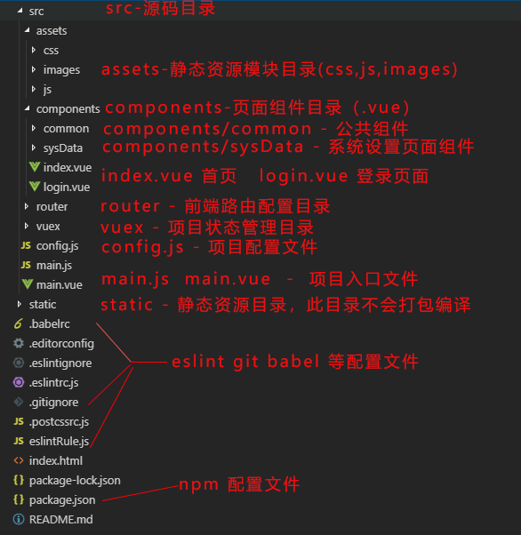 项目目录介绍